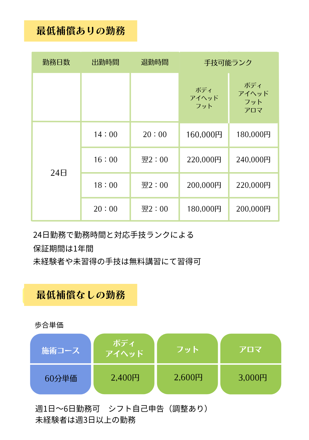 保証給。福岡市の出張マッサージなら契約数NO.1の白龍堂リラクゼーションマッサージ